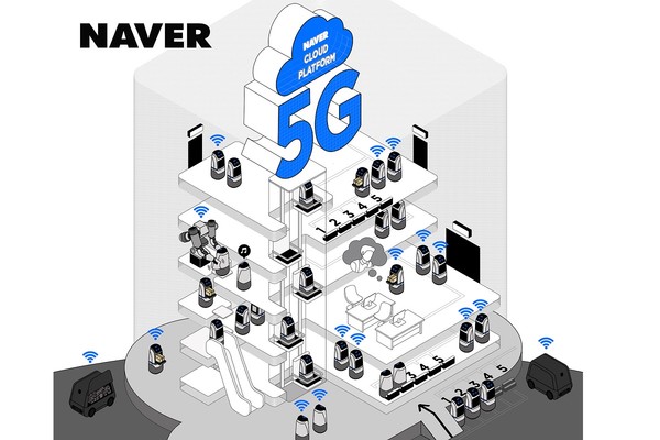네이버랩스, 제2사옥에 5G 설치…브레인리스 로봇 가동 초읽기