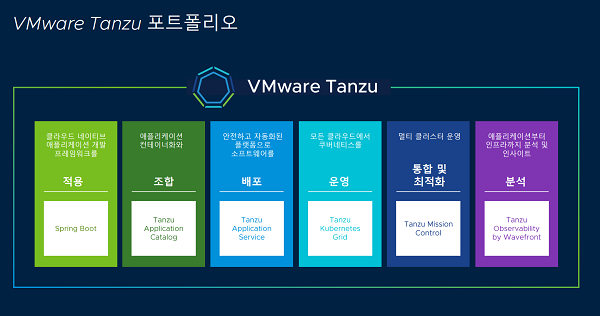 [PaaS시장 경쟁구도②] 신흥강자 VM웨어 등장…업계 판도 변화 예상