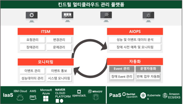 [인터뷰] 30년 이상 노하우 담긴 서비스 내세워 전문 MSP로 자리매김