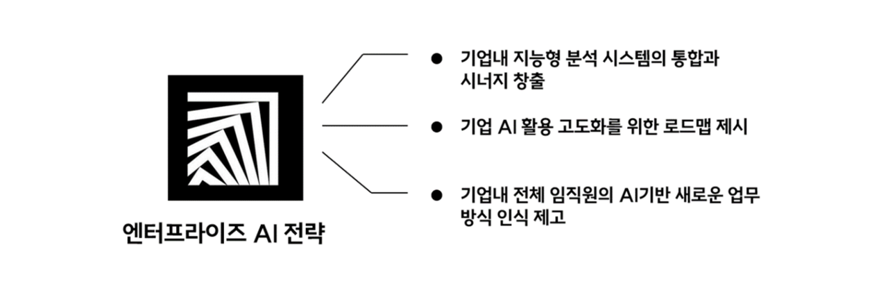 [AI 시론 ①] 엔터프라이즈 AI 전략이 시급한 3가지 이유