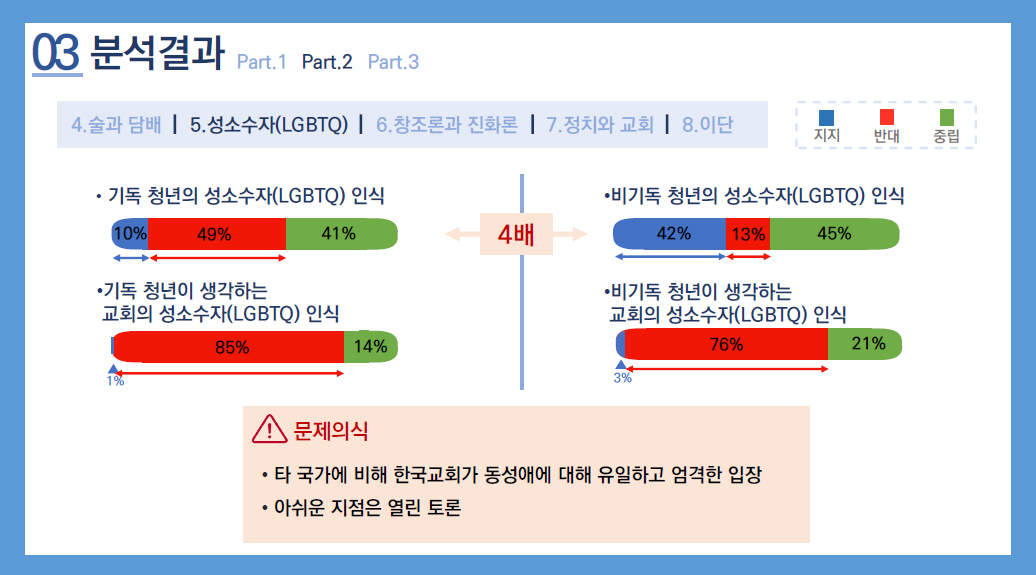 기독 청년들, 거리에서 청년들에게 ‘한국교회’를 묻다