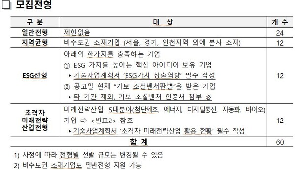 스타벤처기업 육성 주인공 누구? 기보벤처캠프 제12기 모집