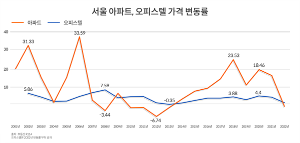옛 KT강동지사 부지 강동역 SK 리더스뷰 2월 분양