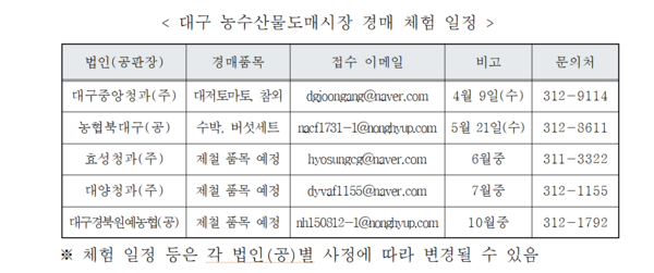 대구농수산물유통관리공사, 제2회 농산물 경매체험행사 개최