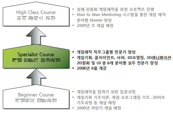 네오위즈가 게임 아카데미를 연 이유