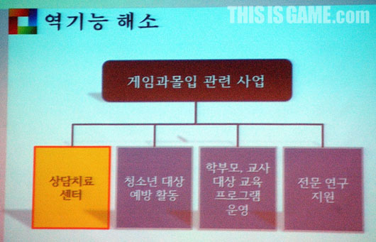 게임과몰입 치료센터의 세 가지 과제