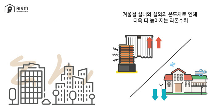 라돈 관리, ‘실내라돈저감협회’와 함께 하세요