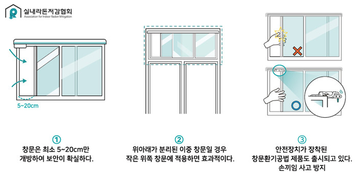 실내라돈저감협회 제시하는 라돈저감공법 창문환기