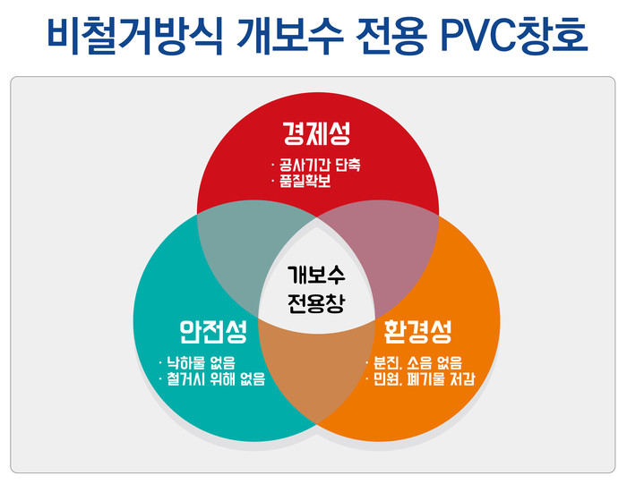주식회사 명가, 신제품 개보수전용창 코리아 나라장터 엑스포 참가