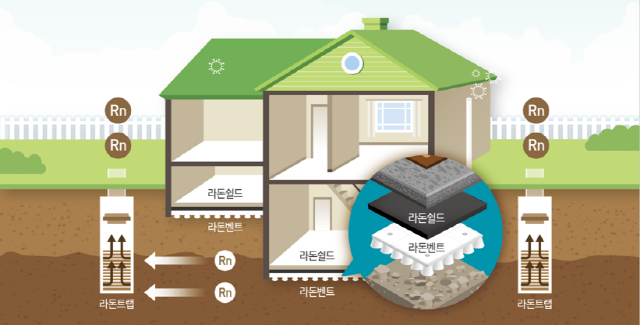 (주)EHS기술연구소 토양배기용 ‘라돈 트랩’ 출시
