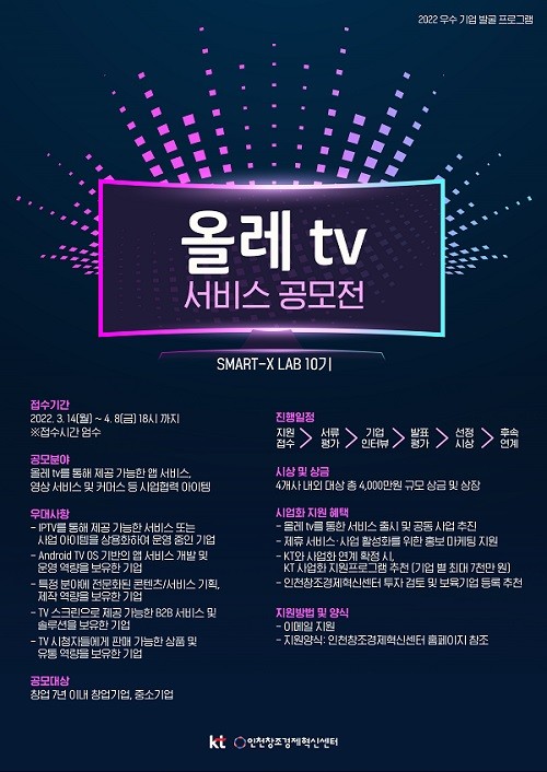 인천창조경제혁신센터, KT와 공동주최로 ‘올레 tv 서비스 공모전’ 개최