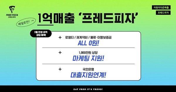 프레드피자, ‘140호점 돌파’ 창업 혜택 지원