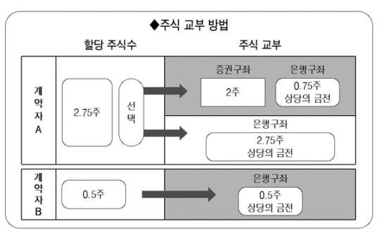 [일본보험매일]다이이치생명 주식회사 전환