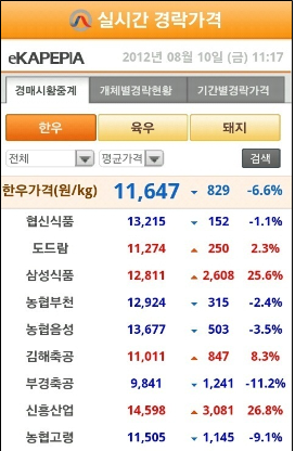 축산유통종합정보센터 모바일 서비스, ‘축산유통’ 앱 제공