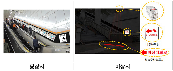 서울도시철도, 비상시 탈출구 알려주는 광고판 설치