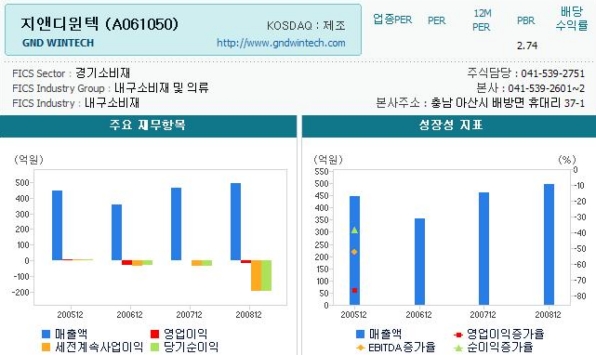［종목분석］지앤디윈텍 투자전략