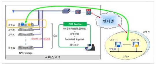 한성SMB솔루션, 통합LGT와 전략적 제휴