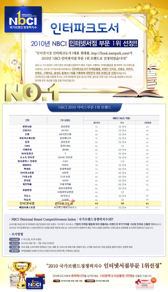인터파크도서, NBCI 인터넷서점 1위