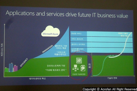 마이크로소프트 토크 & 인사이트 : 애저 스택(Azure Stack)