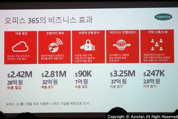 마이크로소프트 오피스 365 미디어 브리핑