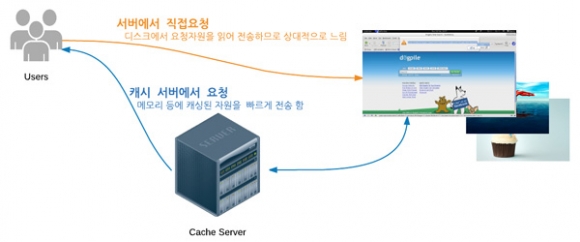 스마일서브, 대선 트래픽도 버텼다! IwinV ‘컨텐츠 캐시 서비스 런칭