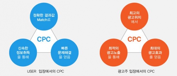 온라인 광고대행사의 새로운 미래개척 (주)퍼스트애드