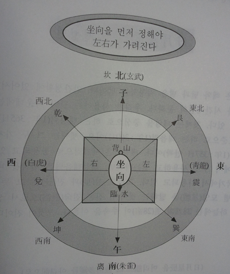 미투리 전후좌우 前後左右
