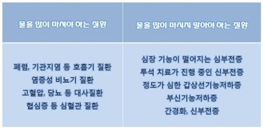 물 2L 묻지도 따지지도 않고 마신다? 하루 적정 수분섭취량 개인차 커