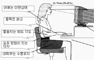 컴퓨터 사용, 바른 자세가 중요합니다.