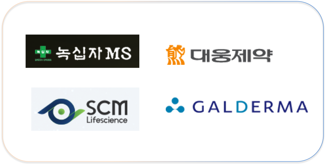 6.13 제약 한줄뉴스 - 대웅제약, 녹십자 MS, SCM 생명과학, 갈더마코리아
