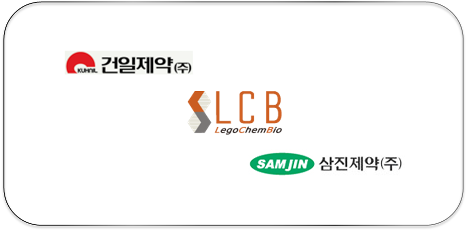 [제약 한줄뉴스] 건일제약, 레고켐바이오, 삼진제약