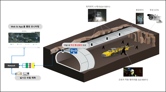 두산건설·한라, 스마트 건설 안전관리 시스템 국토부 건설신기술 지정