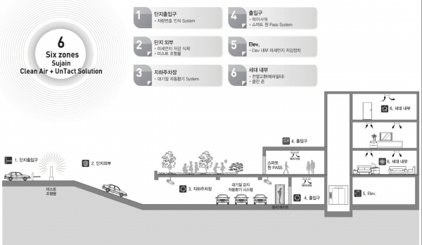 한양, 수자인스마트홈1.0 시스템 론칭