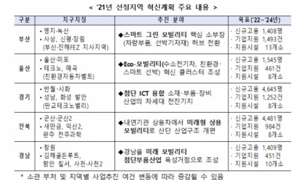 국토부·산업부, 22개 노후 산단 경쟁력 강화 사업 추진