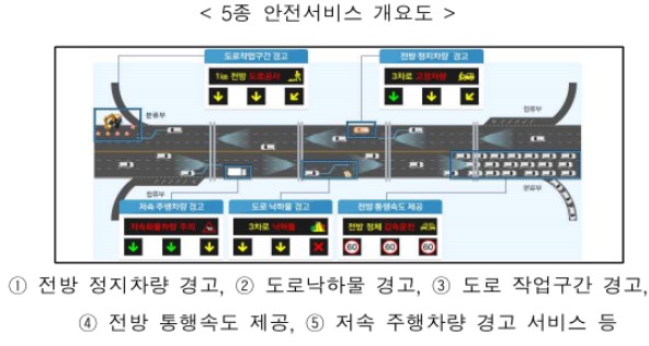 국도 45호선 평택구간서 교통류 스마트제어서비스 시범 사업 추진