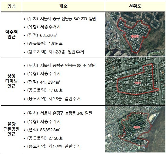 약수역·상봉터미널·불광근린공원, 도심 공공주택 복합지구 지정