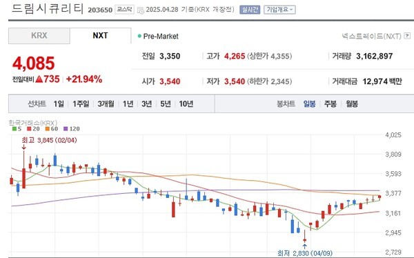 [특징주] 이재명 테마주 드림시큐리티, 암호 보안 관련주로 상승세