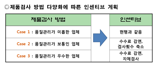 소방방재청, 소방기기 산업정책 전략 확정