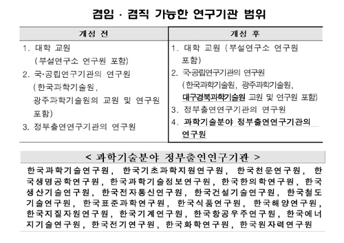 중소기업 임직원 겸직 정부출연 연구원까지 허용