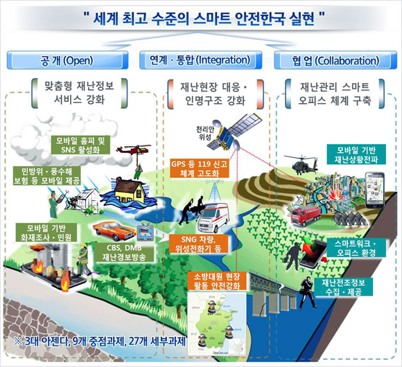 소방방재청, ‘스마트 재난관리 추진계획’ 발표