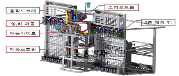 ‘중앙소방장비개발 발표대회’ 개최