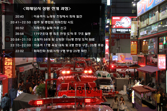 [집중취재] 노래주점 참사는 총체적 인재! 문제와 대책은 무엇인가?