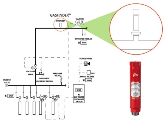 (주)건국이엔아이, ‘GAS FINDER™ 출시
