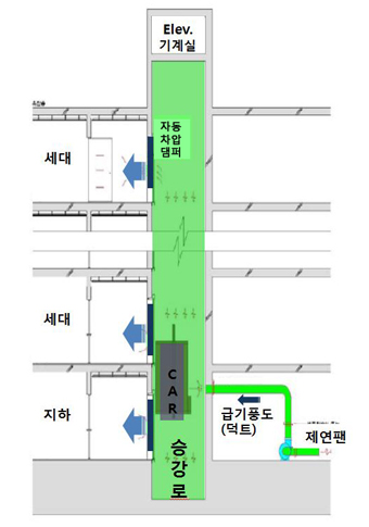 LH, 공동주택 제연설비 승강로가압방식 적용 확대
