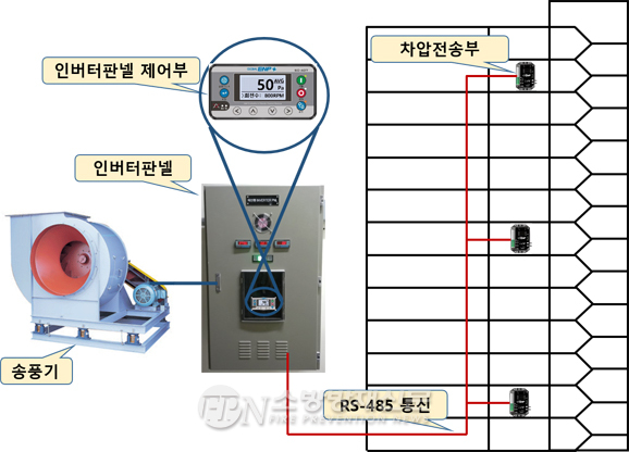 (주)글로벌이앤피, 한국 제연기술로 세계 시장 노린다!