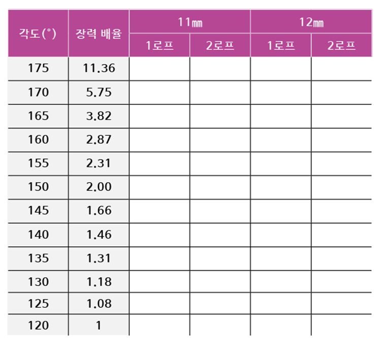 [장남중의 로프 이야기] 테크니컬 로프레스큐 - 하이라인 구조시스템