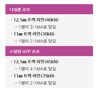 [장남중의 로프 이야기] 테크니컬 로프레스큐 - 하이라인 구조시스템