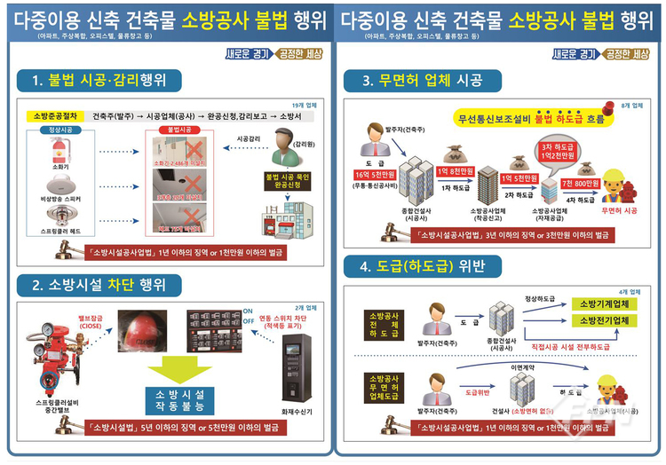 스프링클러설비 헤드도 없는데 소방감리 ‘이상 없음’