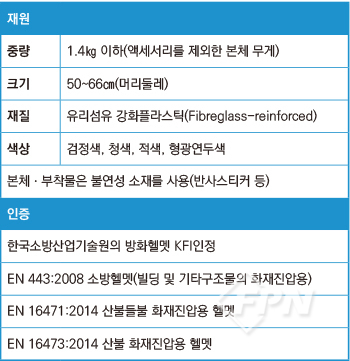 [INdustrial Technology] (주)에스지티, 초경량 방화헬멧 ‘HPS® SafeGuard’