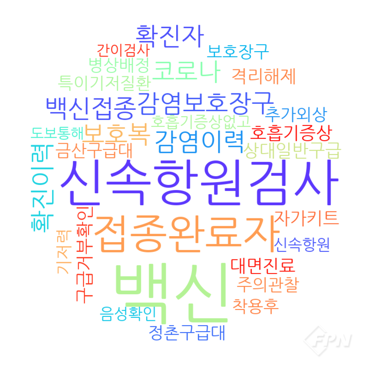 구급활동일지 평가소견 텍스트 마이닝 분석- Ⅱ